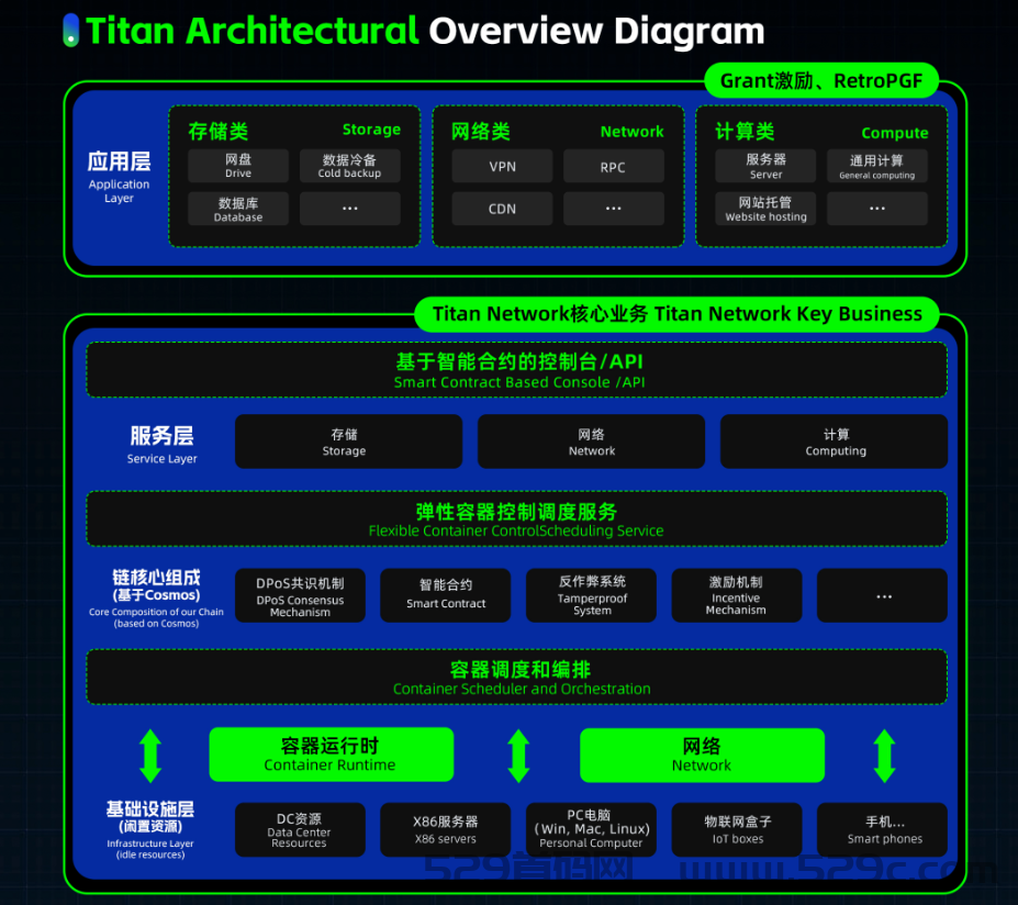 Titan Network是什么,Titan Network官网,Titan Network注册,Titan Network下载,Titan Network挖矿